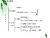 2022-2023年鲁科版(2019)新教材高中物理选择性必修1 第2章机械振动章末习题课课件