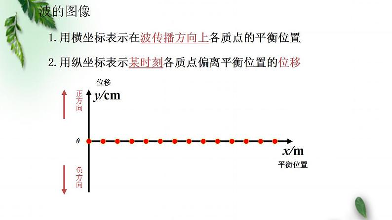 2022-2023年鲁科版(2019)新教材高中物理选择性必修1 第3章机械波第1节波的形成和描述课件第5页