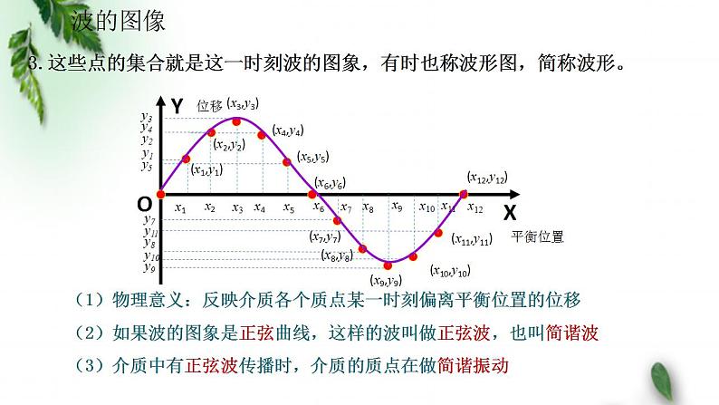 2022-2023年鲁科版(2019)新教材高中物理选择性必修1 第3章机械波第1节波的形成和描述课件第6页