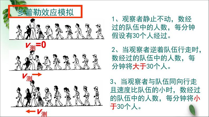 2022-2023年鲁科版(2019)新教材高中物理选择性必修1 第3章机械波第4节多普勒效应及其应用课件04