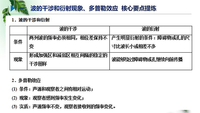 2022-2023年鲁科版(2019)新教材高中物理选择性必修1 第3章机械波章末习题课课件(3)03