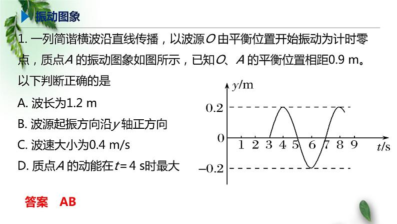 2022-2023年鲁科版(2019)新教材高中物理选择性必修1 第3章机械波章末习题课课件03