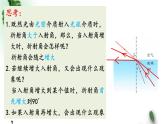 2022-2023年鲁科版(2019)新教材高中物理选择性必修1 第4章光的折射和全反射第3节光的全反射课件