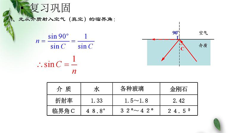 2022-2023年鲁科版(2019)新教材高中物理选择性必修1 第4章光的折射和全反射第3节光的全反射习题课课件05