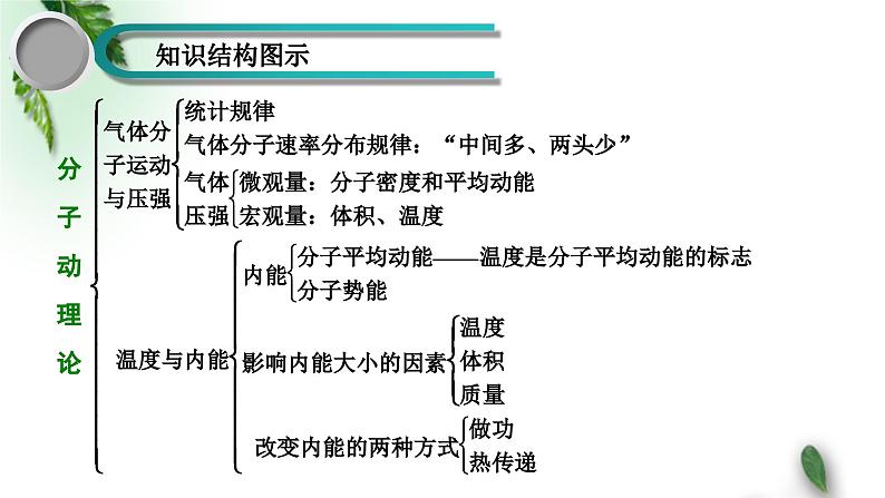 2022-2023年鲁科版(2019)新教材高中物理选择性必修3 第1章分子动理论与气体实验定律章末习题课课件第3页