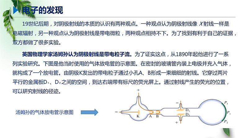 2022-2023年鲁科版(2019)新教材高中物理选择性必修3 第4章原子结构第1节电子的发现与汤姆孙原子模型课件05