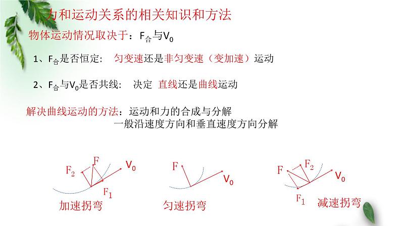 2022-2023年鲁科版(2019)新教材高中物理必修2 测试题讲评课件03