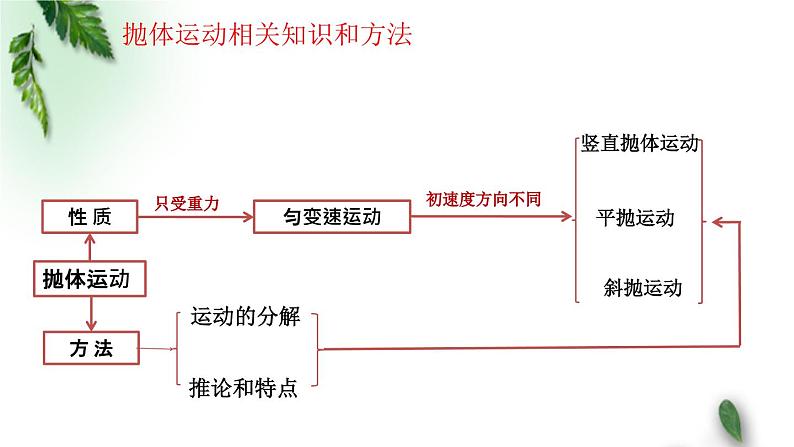 2022-2023年鲁科版(2019)新教材高中物理必修2 测试题讲评课件06