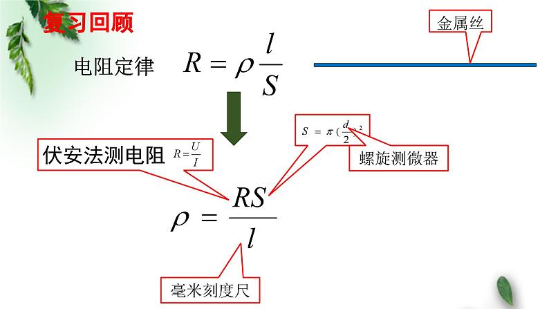 2022-2023年鲁科版(2019)新教材高中物理必修3 第3章恒定电流第6节科学测量：金属丝的电阻率课件第2页