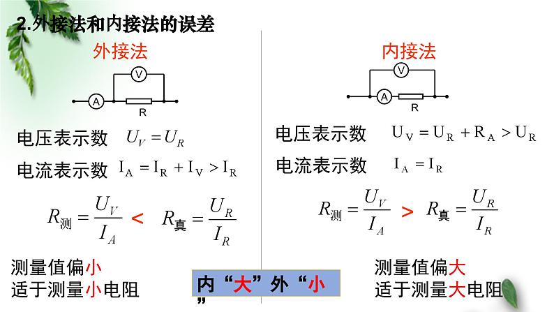 2022-2023年鲁科版(2019)新教材高中物理必修3 第3章恒定电流第6节科学测量：金属丝的电阻率课件第4页