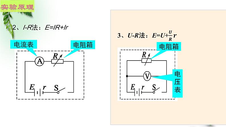 2022-2023年鲁科版(2019)新教材高中物理必修3 第4章闭合电路欧姆定律与科学用电第2节科学测量：电源的电动势和内阻课件04