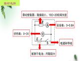 2022-2023年鲁科版(2019)新教材高中物理必修3 第4章闭合电路欧姆定律与科学用电第2节科学测量：电源的电动势和内阻课件
