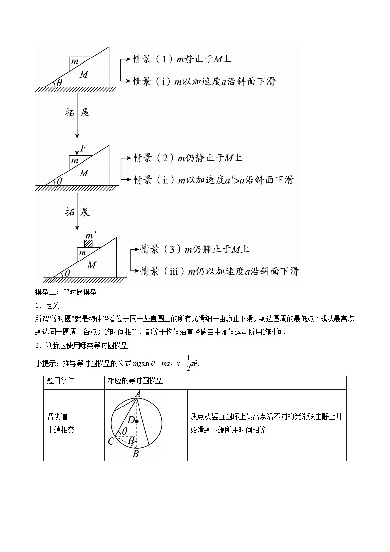 专题02  动力学两类问题  斜面模型-冲刺高考物理大题突破（原卷版）第3页