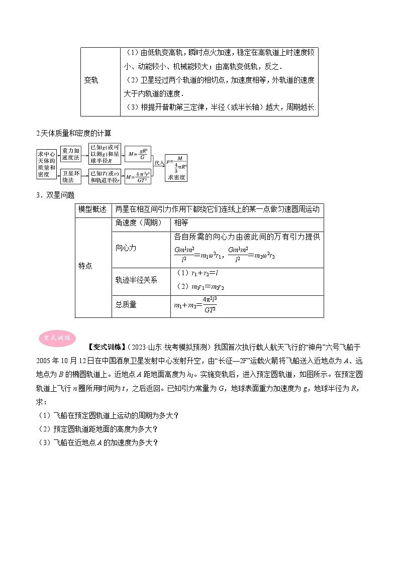 专题07  万有引力与航天-冲刺高考物理大题突破+限时集训（全国通用）02