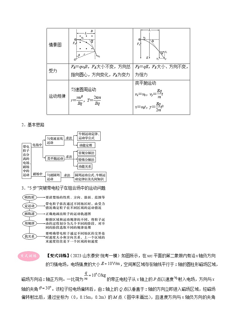 专题13　带电粒子在组合场中的运动-冲刺高考物理大题突破+限时集训（全国通用）（原卷版）第2页