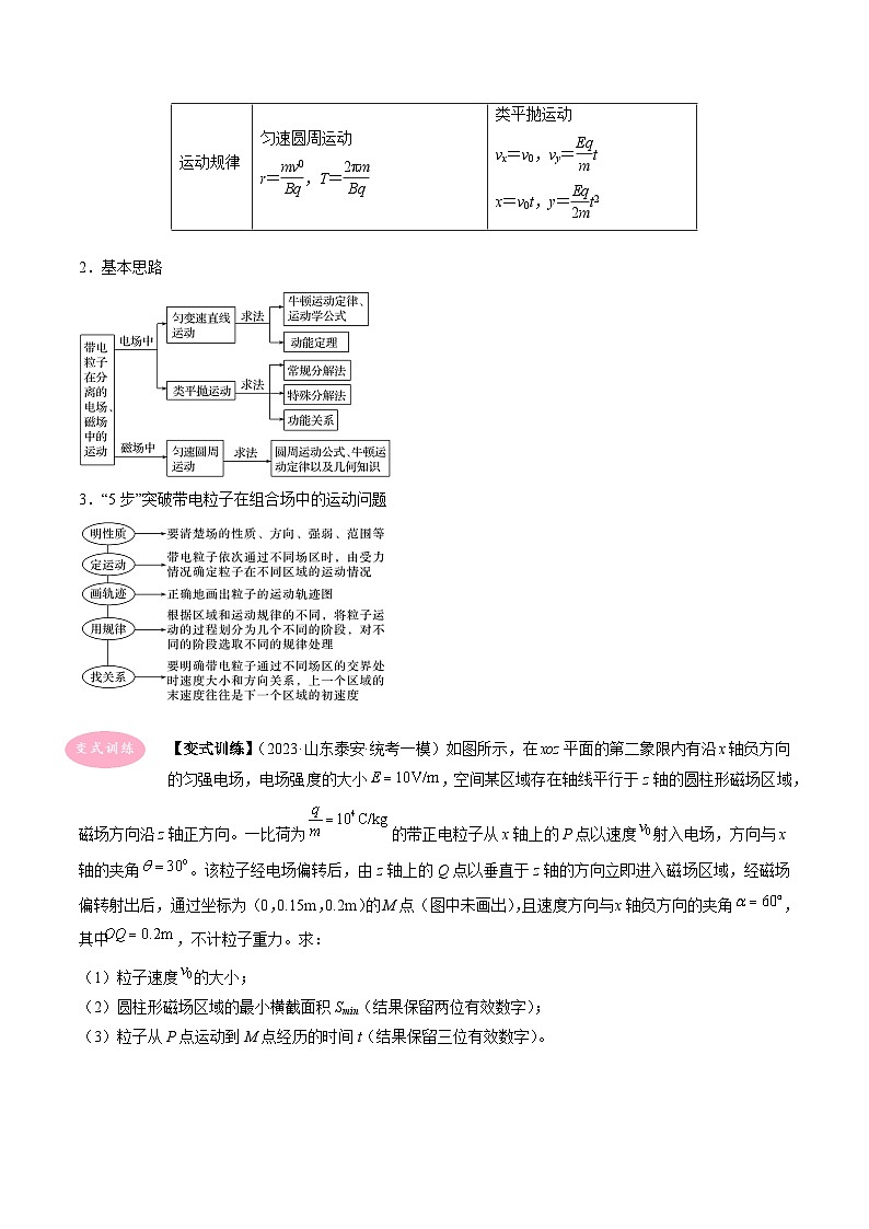 专题13　带电粒子在组合场中的运动-冲刺高考物理大题突破+限时集训（全国通用）（解析版）第3页
