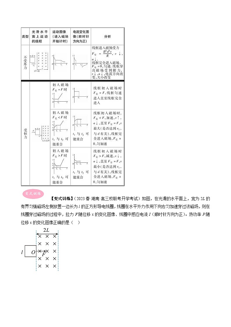 专题15  电感感应之线框类进出磁场问题-冲刺高考物理大题突破+限时集训（全国通用）（解析版）第3页