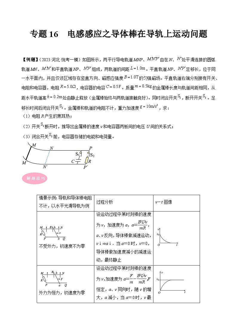 专题16  电感感应之导体棒在导轨上运动问题-冲刺高考物理大题突破+限时集训（全国通用）（原卷版）第1页