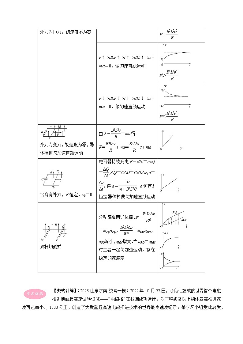 专题16  电感感应之导体棒在导轨上运动问题-冲刺高考物理大题突破+限时集训（全国通用）（解析版）第3页