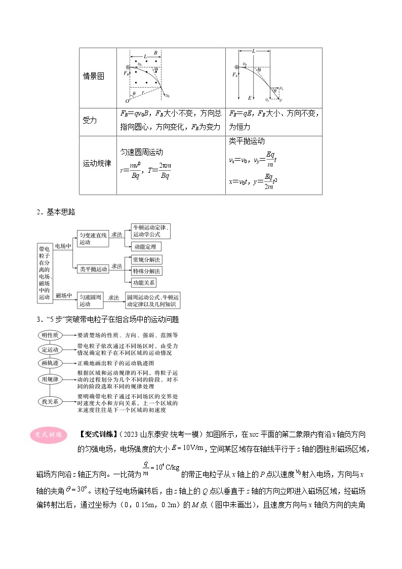 专题13　带电粒子在组合场中的运动-冲刺高考物理大题突破+限时集训（全国通用）02