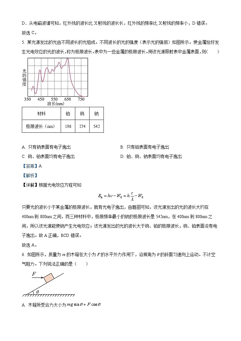 北京市东城区2023届高三物理二模试题（Word版附解析）03