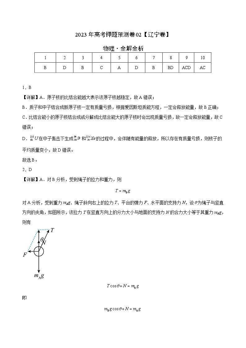 2023年高考物理押题卷02（辽宁卷）（全解全析）第1页