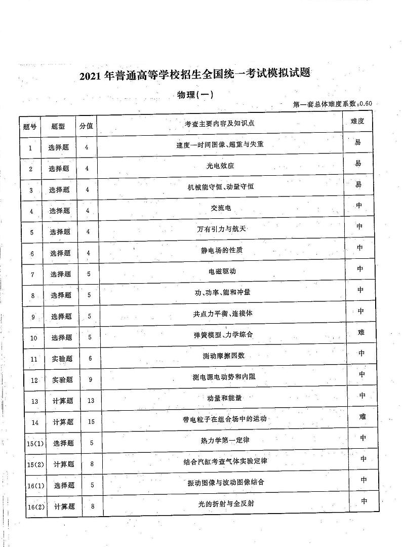 物理答案(一)第1页