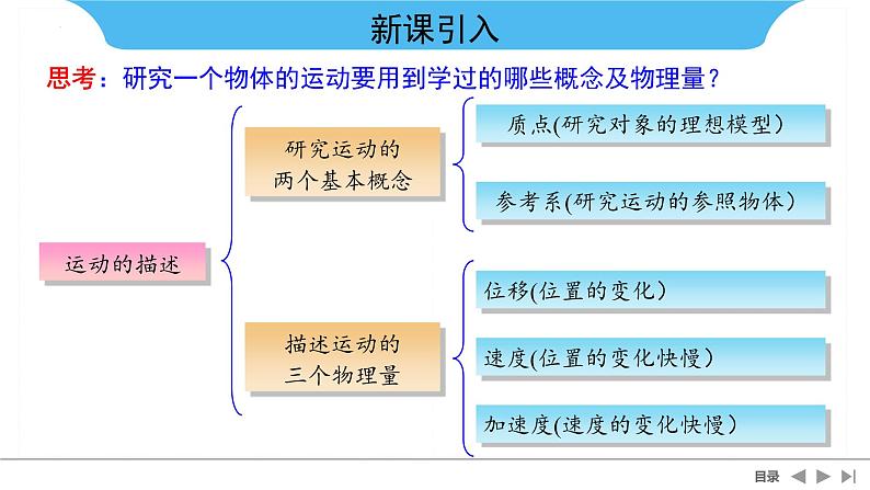 2.1实验：探究小车速度随时间变化的规律+课件-2022-2023学年高一上学期物理人教版（2019）必修第一册+第2页