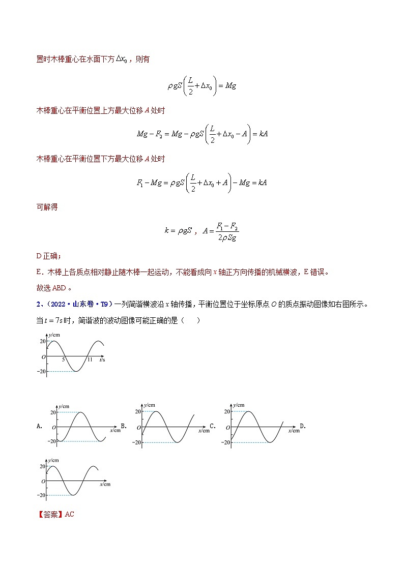 专题17 机械振动机械波-三年（2020-2022）高考物理真题分项汇编（全国通用）（解析版）第2页
