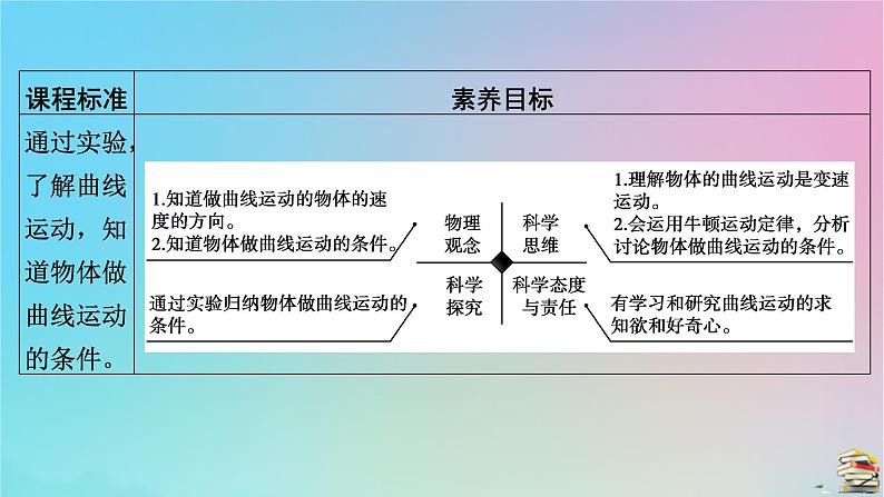 新教材2023年高中物理第5章抛体运动1曲线运动课件新人教版必修第二册07