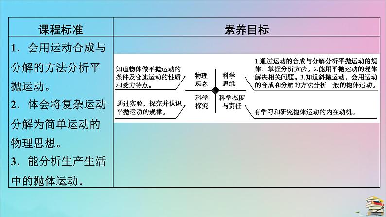 新教材2023年高中物理第5章抛体运动4抛体运动的规律课件新人教版必修第二册第5页