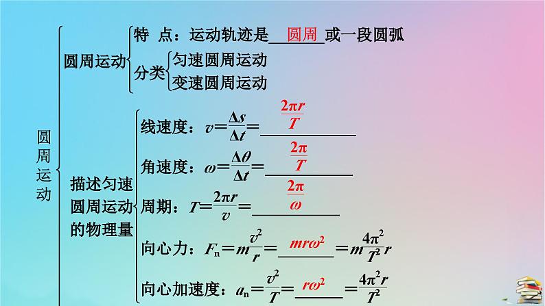 新教材2023年高中物理章末小结6第6章圆周运动课件新人教版必修第二册第5页