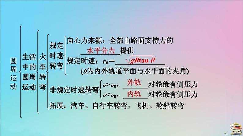 新教材2023年高中物理章末小结6第6章圆周运动课件新人教版必修第二册第6页