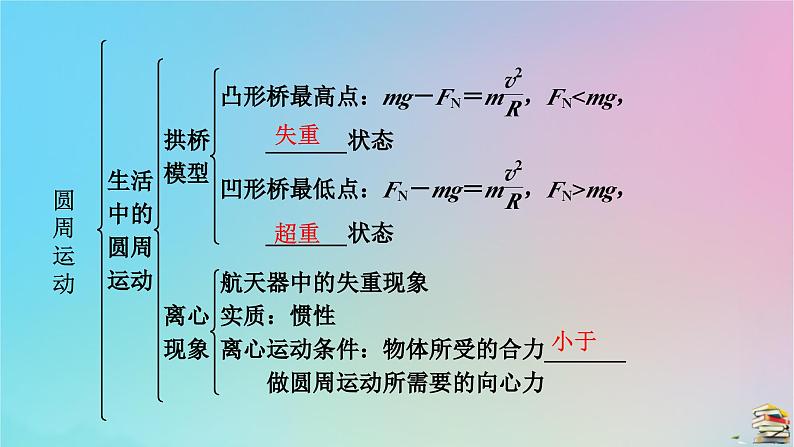 新教材2023年高中物理章末小结6第6章圆周运动课件新人教版必修第二册第7页