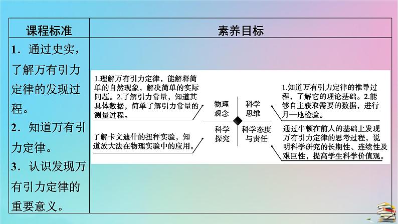 新教材2023年高中物理第7章万有引力与宇宙航行2万有引力定律课件新人教版必修第二册第5页