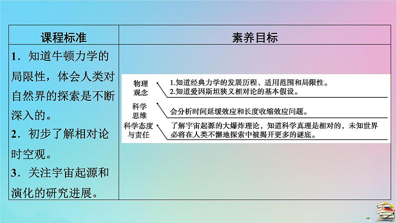 新教材2023年高中物理第7章万有引力与宇宙航行5相对论时空观与牛顿力学局限性课件新人教版必修第二册第5页