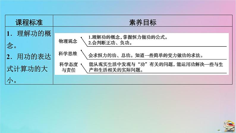 新教材2023年高中物理第8章机械能守恒定律1功与功率第1课时功课件新人教版必修第二册第6页