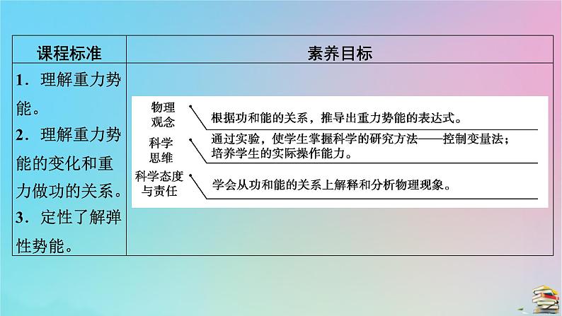 新教材2023年高中物理第8章机械能守恒定律2重力势能课件新人教版必修第二册第5页