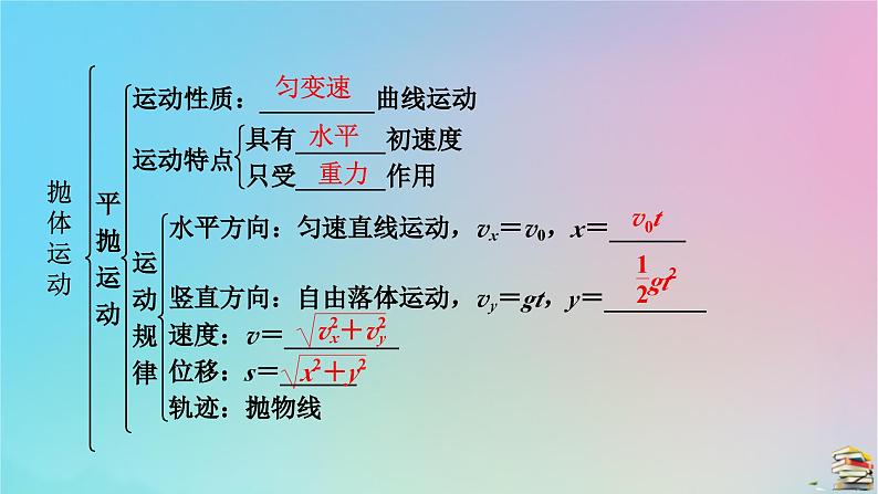 新教材2023年高中物理章末小结5第5章抛体运动课件新人教版必修第二册第6页