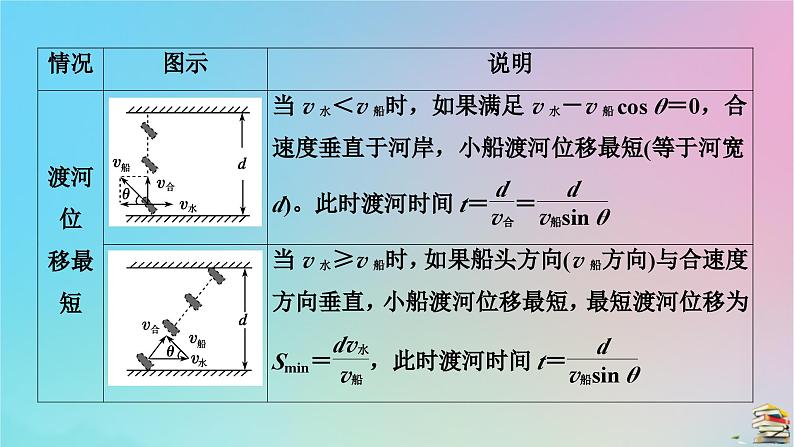 新教材2023年高中物理第5章抛体运动核心素养微课1课件新人教版必修第二册第6页