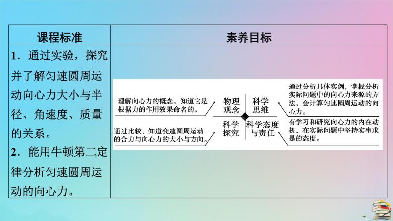 新教材2023年高中物理第6章圆周运动2向心力第1课时向心力课件新人教版必修第二册05