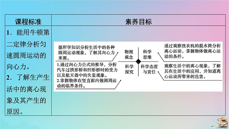 新教材2023年高中物理第6章圆周运动4生活中的圆周运动课件新人教版必修第二册05