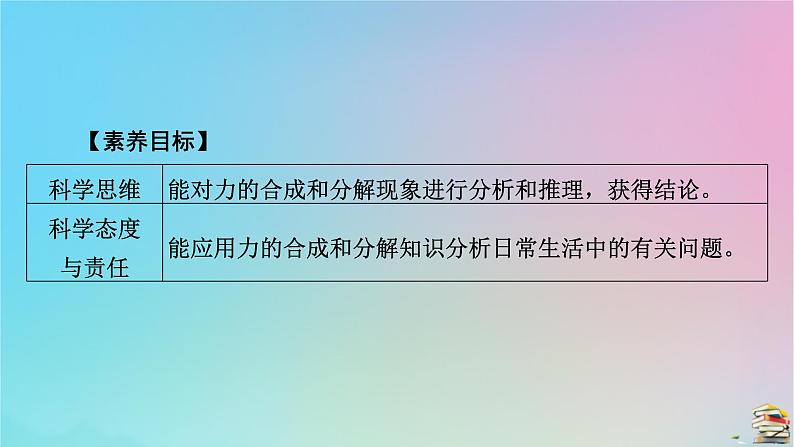 新教材2023年高中物理第3章相互作用__力4力的合成和分解第2课时力的效果分解法和力的正交分解法课件新人教版必修第一册第6页