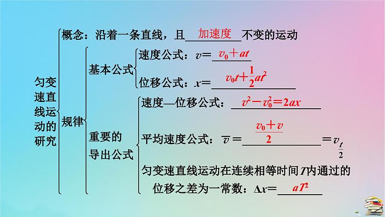 新教材2023年高中物理章末小结2第2章匀变速直线运动的研究课件新人教版必修第一册05