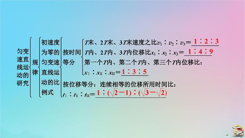 新教材2023年高中物理章末小结2第2章匀变速直线运动的研究课件新人教版必修第一册06