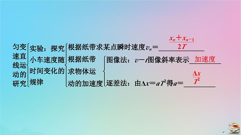 新教材2023年高中物理章末小结2第2章匀变速直线运动的研究课件新人教版必修第一册08