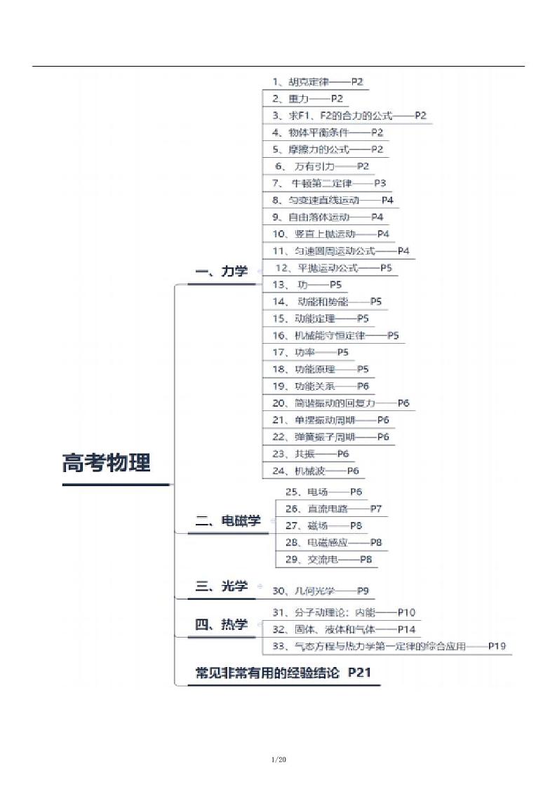 高考复习物理知识点精编大全（考前必背）第1页