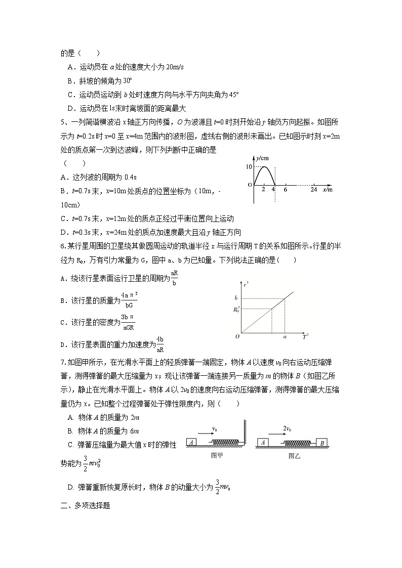 湖南省2023届高三物理预测卷（一）（Word版附答案）第2页
