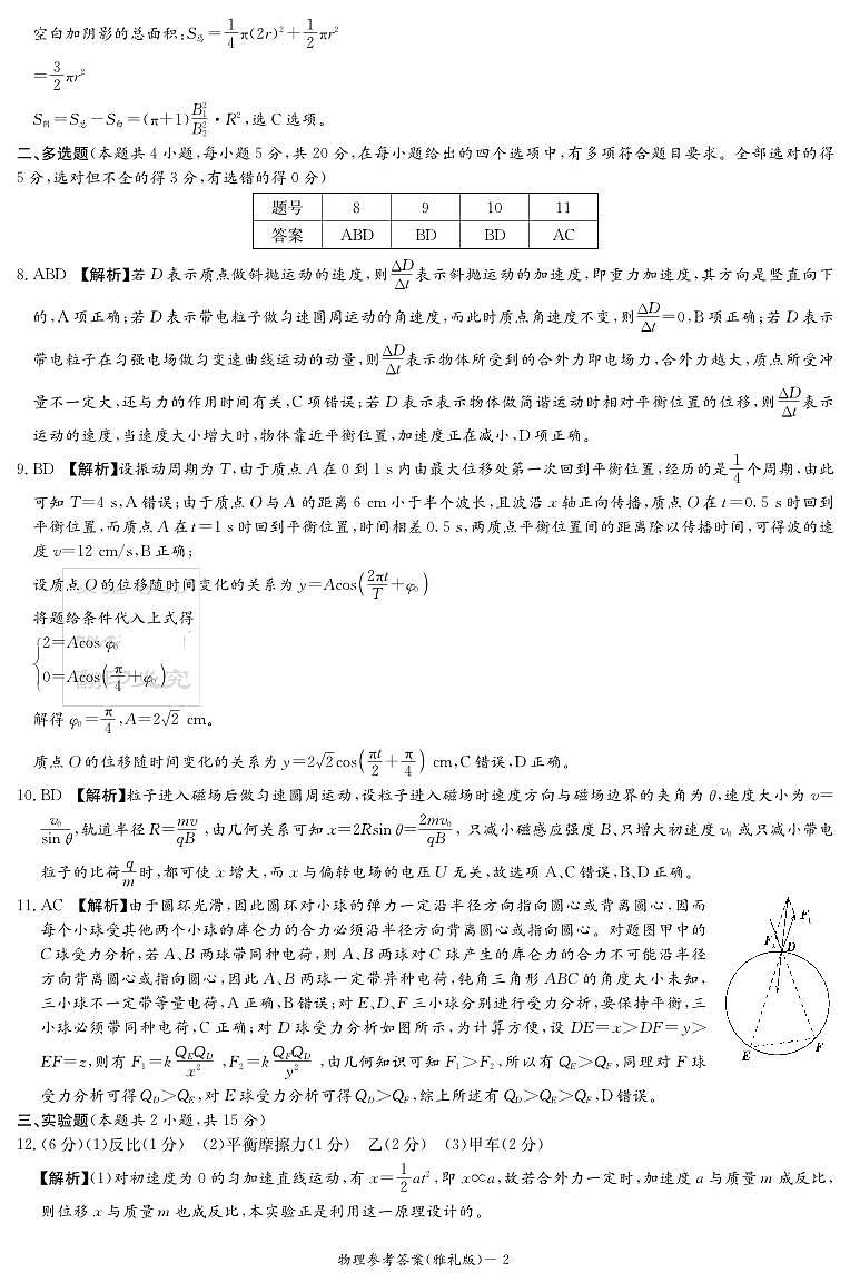2023届湖南省长沙市雅礼中学高三模拟考试（一）物理答案和解析第2页