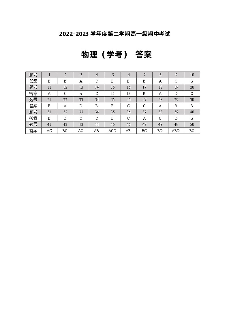 广东省湛江市第二十一中学2022-2023学年高一下学期期中考试（学考）物理答案第1页